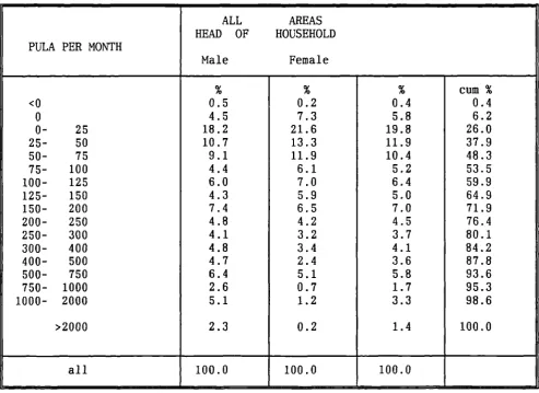 TABLE 5.2CASH INCOME DISTRIBUTION