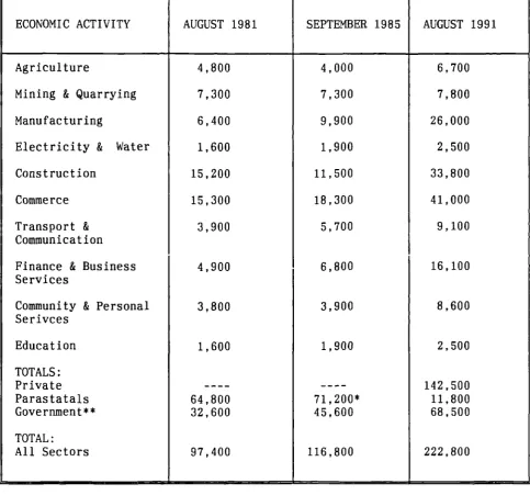TABLE 8.1ESTIMATE NUMBER OF PAID EMPLOYEES BY ECONOMIC ACTIVITY (SELECTED YEARS)