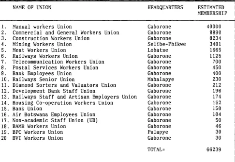 TABLE 8.3REGISTERED TRADE UNIONS AND ESTIMATED MEMBERSHIP, OCTOBER, 1991