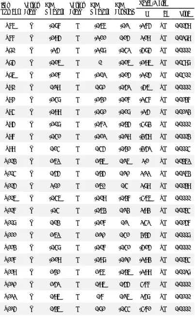 Table 4. DIF-flagged items in the NUEEFL test 