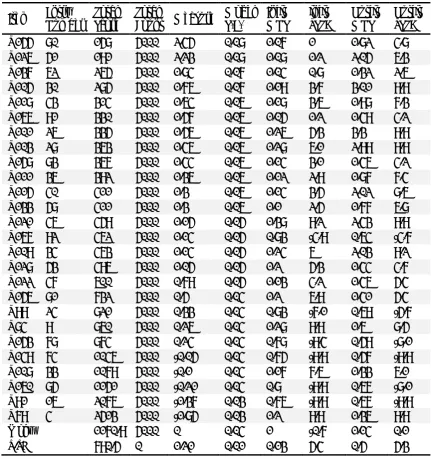 Table 1. Item Statistics for Fit Model Estimate and Difficulty Parameter in the Entire Test (Descending Order) 
