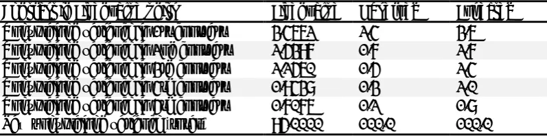 Table 2. PCA Analysis 