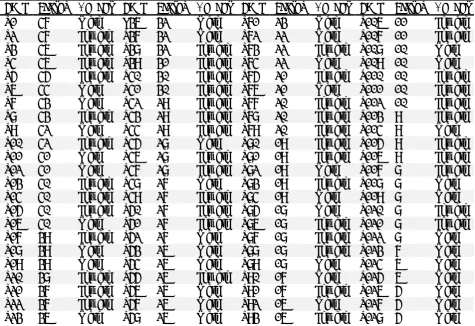 Table 1. The scores that the students got from the measuring tool and their genders 