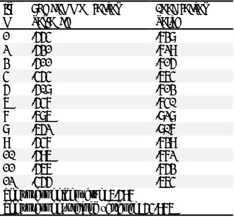 Table 2. Exploratory factor analysis of the scale 