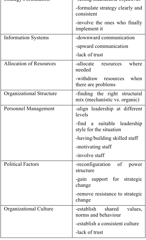 Table 1: Challenges to Strategic 