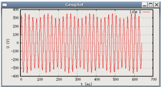 Figure 6. Voltage signal with flicker present
