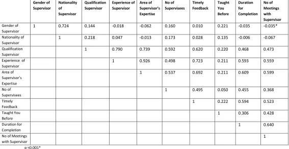 Table 4  