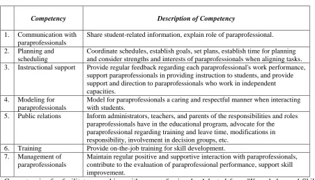 table four). Two of these competencies match with requirements for the program  itself