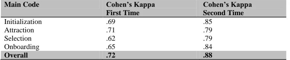 Table 2 Cohen’s Kappa