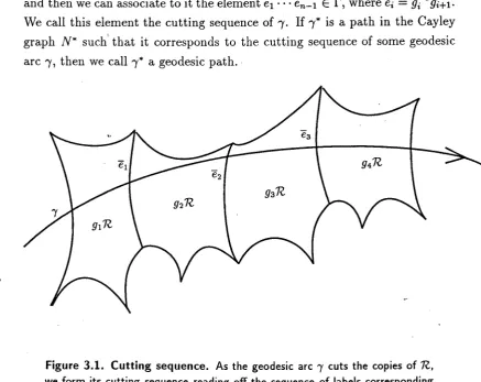 Figure 3.1. Cutting sequence. As we the geodesic arc 'Y cuts the copies of n. form its cutting sequence reading off the sequence of labels corresponding 