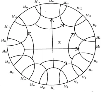 Figure 3.3. A Markov partition. In this example the Markov partition has 24 