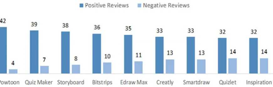 Table 10. Teacher candidates’ course evaluations 