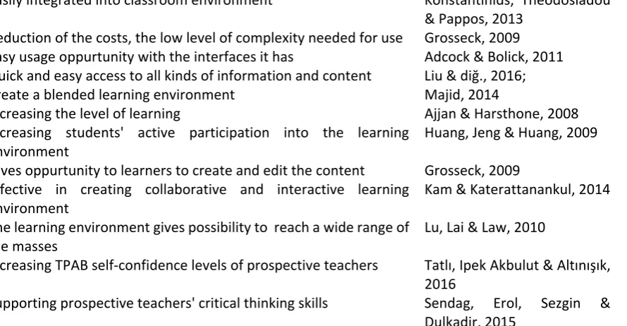 Table 1. Benefits of web 2.0 tools  