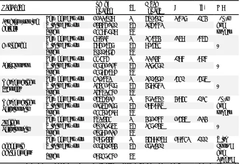 Table 9. Results Regarding the Differentiation between the Pretest and Posttest Score Differences 