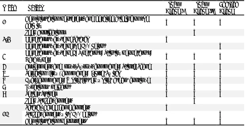 Table 3. Experimental procedures applied to the Study and Control Groups 