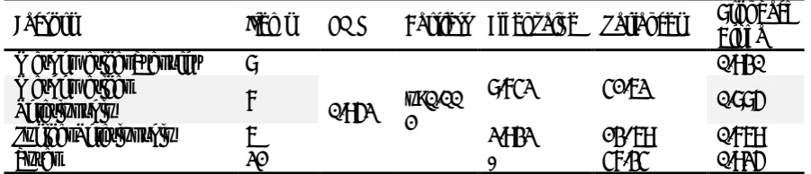Table 4. Structure Validity and Internal Consistency 