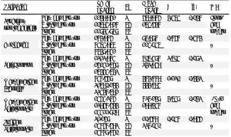 Table 6. Results Regarding the Pretest Score Averages 