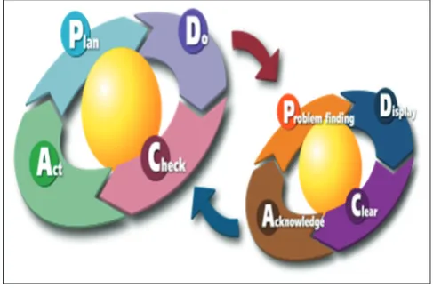 Fig. 1: Kaizen-5S