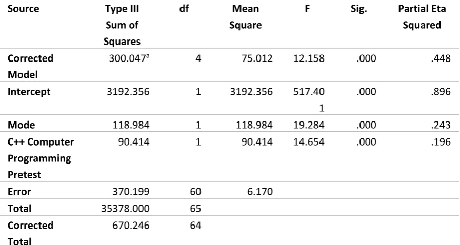 Table 3  