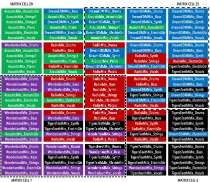 Figure 7.Figure 7. The stem layout for Circus, with song versions indicated via color coding