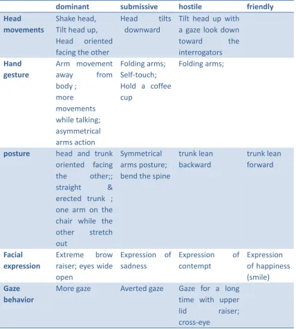 Table 3. Typical nonverbal behavior observed from the best recognized fragments 