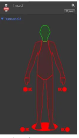 Figure 10. behaviors in head layer 