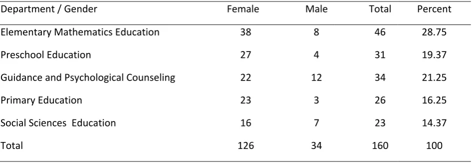 Table 1. Participants’ Demographics  
