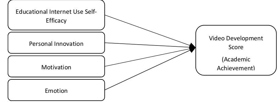 Figure 3. A screenshot of the video produced on creating awareness for visually impaired people  