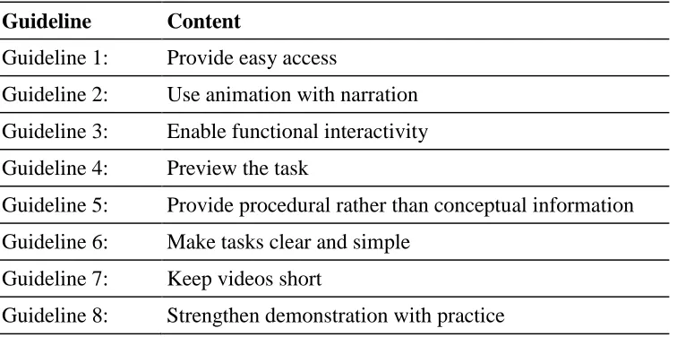 Table 1: Eight Design Guidelines for Instructional Videos 
