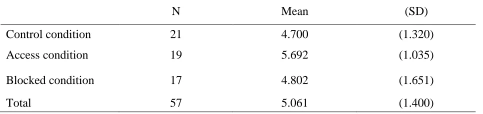 Table 2: Proportional Scores for Task Performance During Training by Condition 