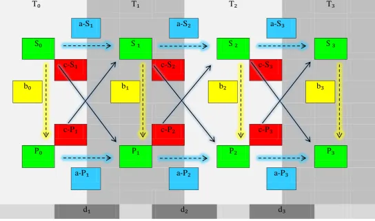 Figure 1: Cross-lagged panel design of SWB and PWB 