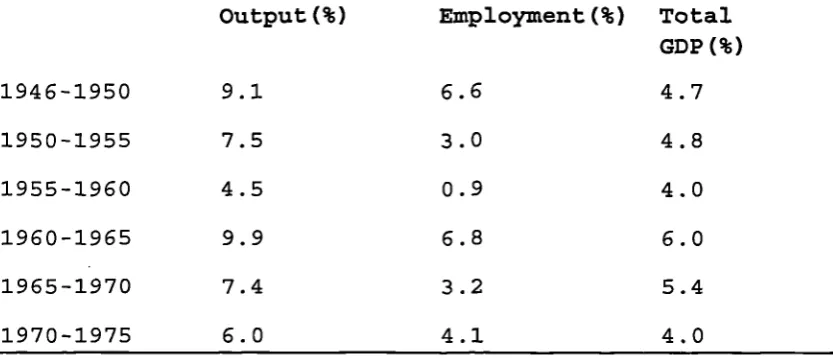 Table 1: Gross domestic product and manufacturing growth