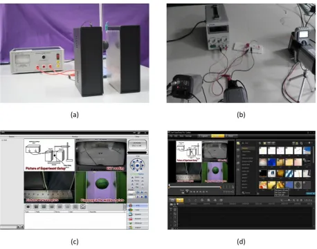 Figure 1. The development of MFVREs includes (a) testing experiment, (b) setting up recording apparatus, (c) recording experiments, and (d) editting MFVREs