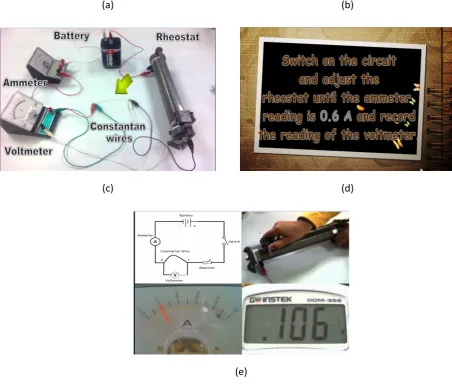 Figure 3. Each MFVRE comprises of (a) title of experiment, (b) objective of experiment, (c) material and apparatus, (d) procedure of experiment and (e) video recorded experiment