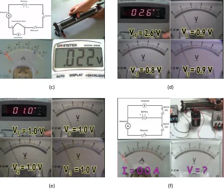 Figure 4. MFVREs consist of six concepts; (a) electric field and flow of charge, (b) relationship between electric current and potential difference, (c) factors affecting resistance, (d) series circuit, (e) parallel circuit, and (f) electromotive force and