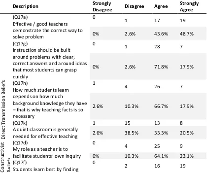 Table 2. Frequencies and Percentages for Teachers’ Beliefs in the Nature of Teaching and Learning  