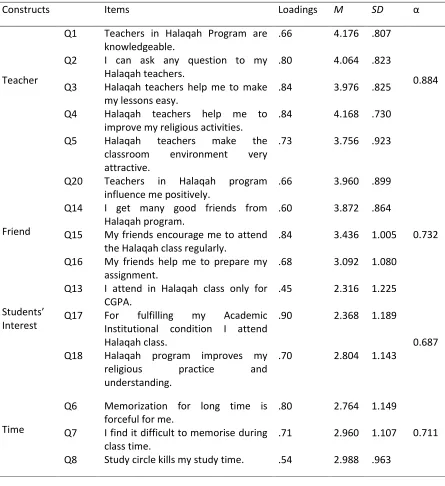 Table 2 