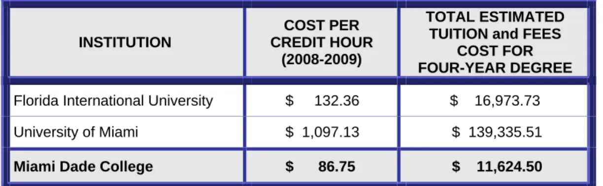 Table 6:  Comparison of Tuition Costs 