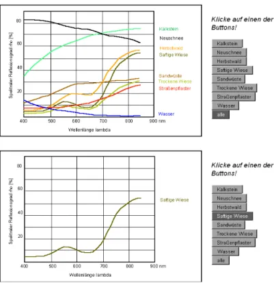 Figure 4a: Reflectance spectra