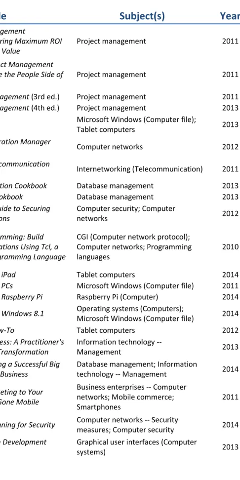 Tableau Data Visualization Cookbook   Database management  2013 