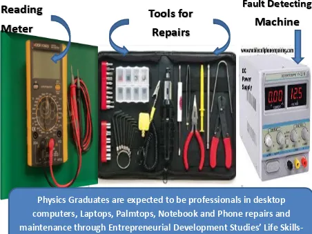 Figure 3. Acquiring handsets, computer / laptop repairs and maintenance skills. 
