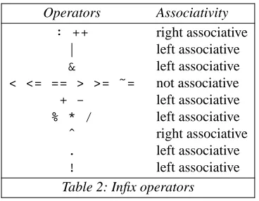 Table 2: Inﬁx operators