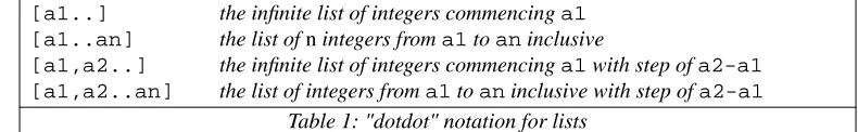 Table 1: "dotdot" notation for lists