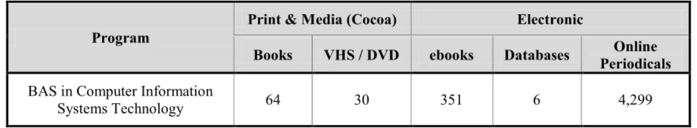 Table 6 Count of Current Titles Supporting the BAS 