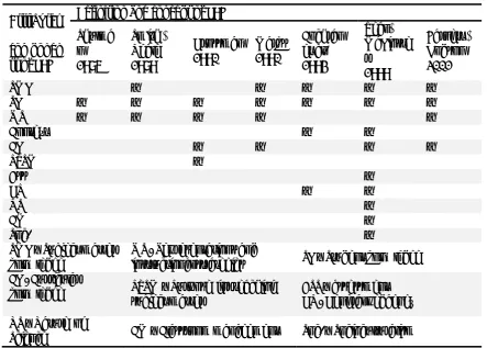 Table 1 Summary of Some of the Definitions and Concepts of PCK    