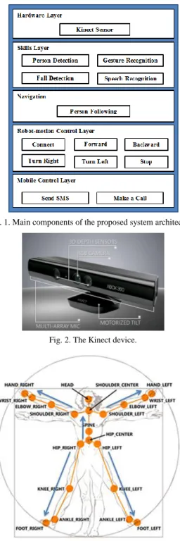 Fig. 1. Main components of the proposed system architecture. 