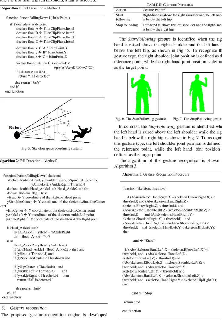 Fig. 5. Skeleton space coordinate system. 