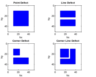 Figure 8: Results of the eigenfunctions of the smallest corresponding eigenvalue which is stated  above each graph