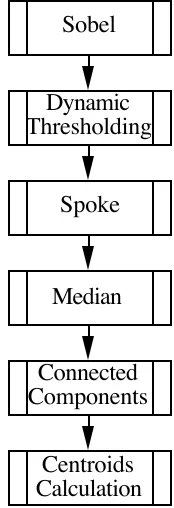 Figure 4 - Software Execution Graphfor the Ipkernel Benchmark