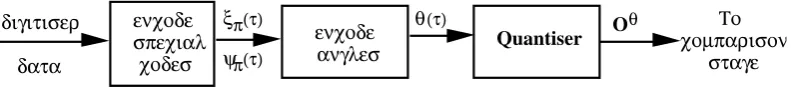Figure 7. Showing the stages in the inclination angle method.